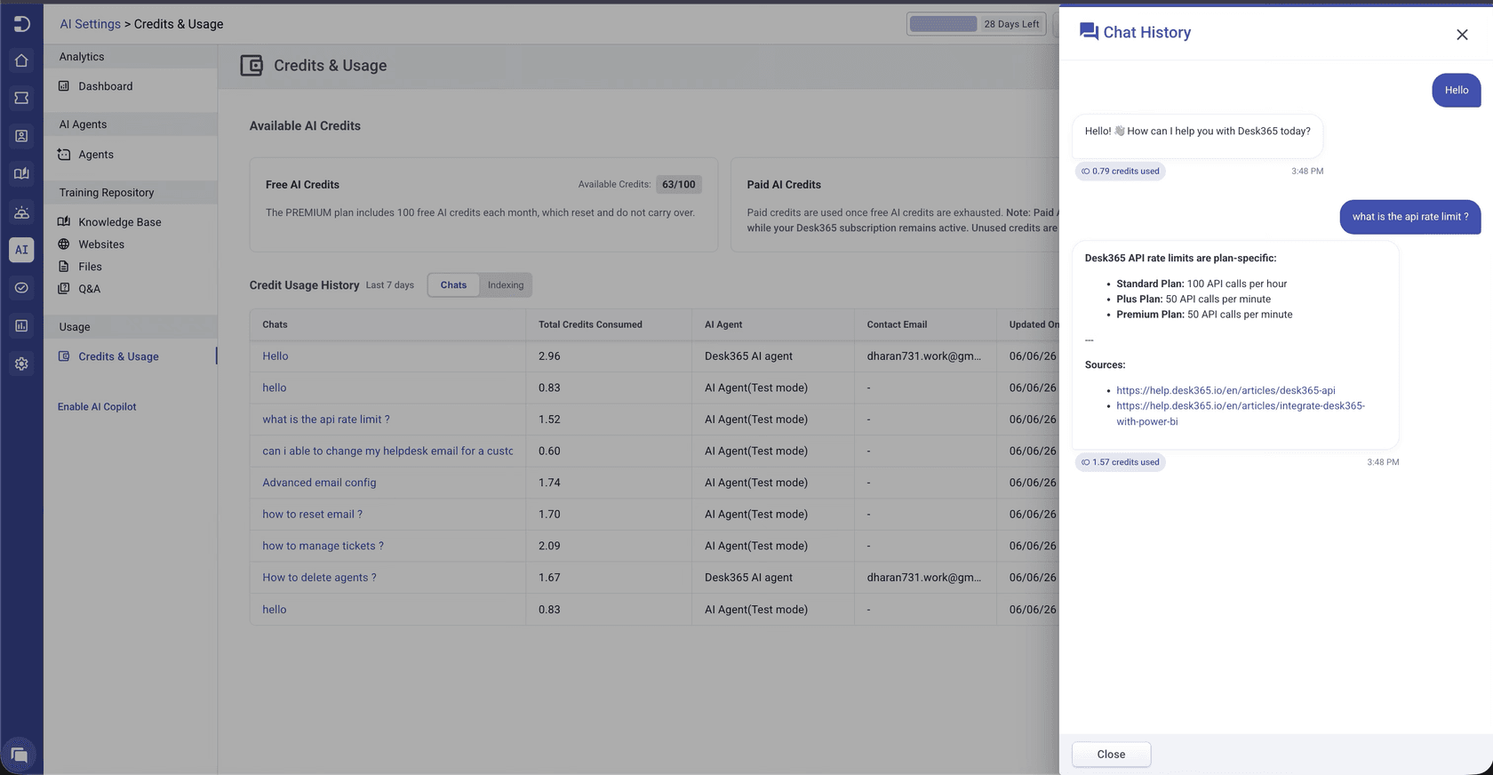 The Credits and Usage screen showing per-conversation AI credit spend, as taken from the Desk365 help center