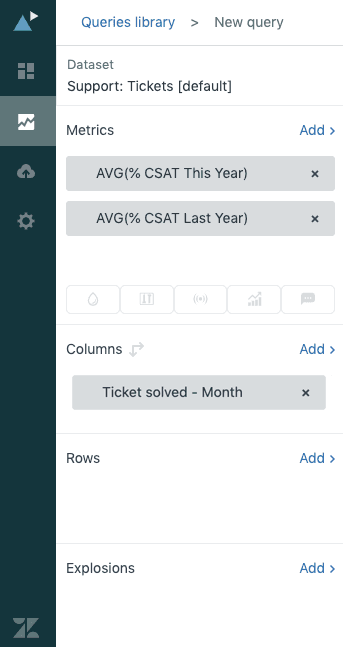 Zendesk Explore query builder configured for year-over-year CSAT trend reporting