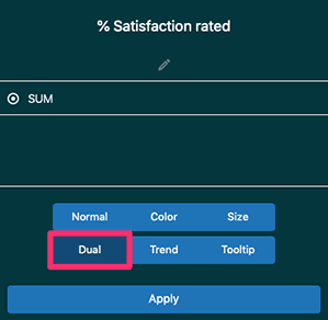 Dual-axis chart configuration for satisfaction metrics