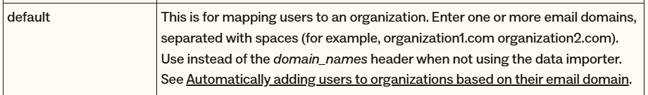 Zendesk admin setting for mapping users to organizations by email domain