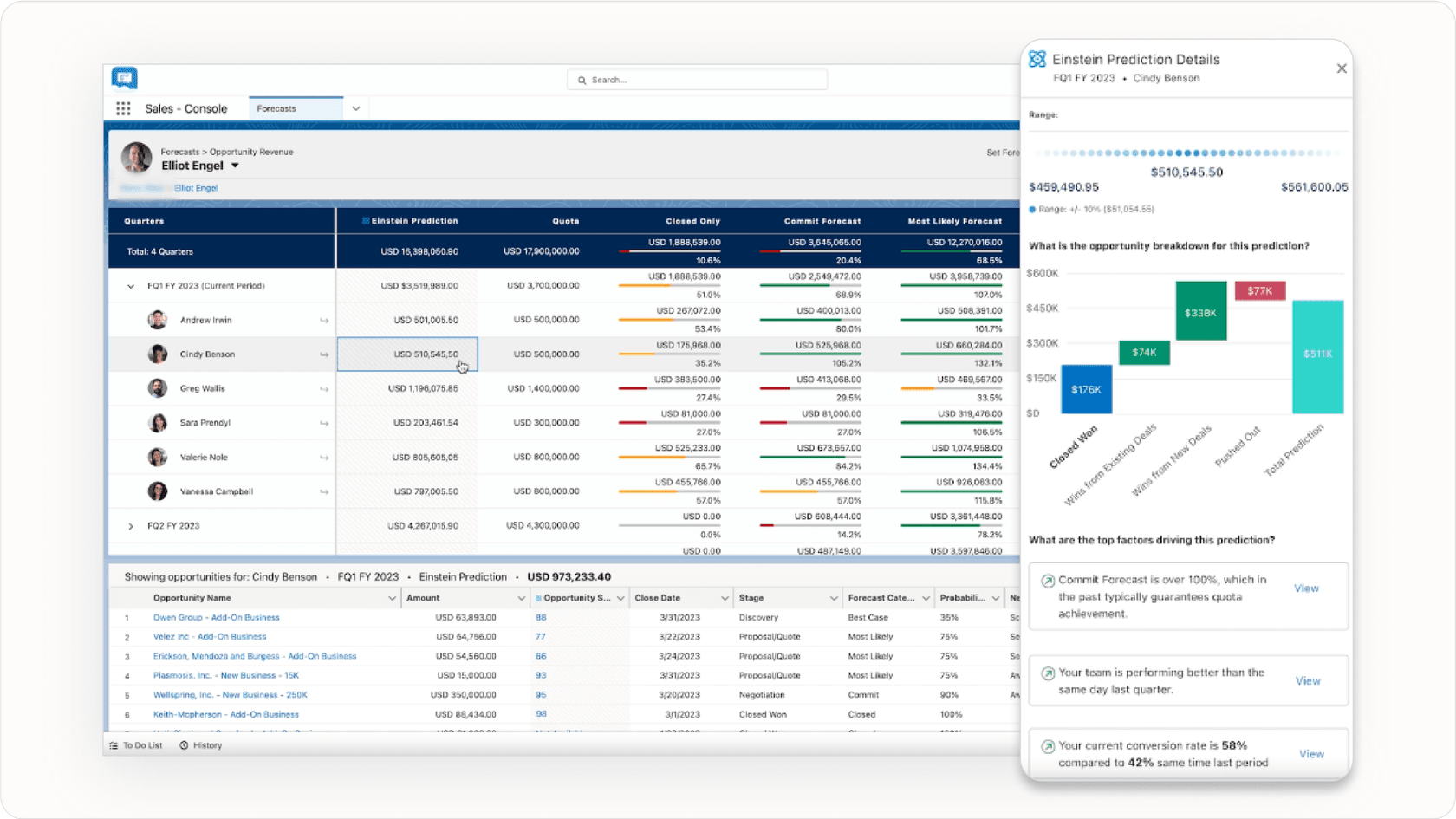 Einstein predictions in Salesforce dashboard 