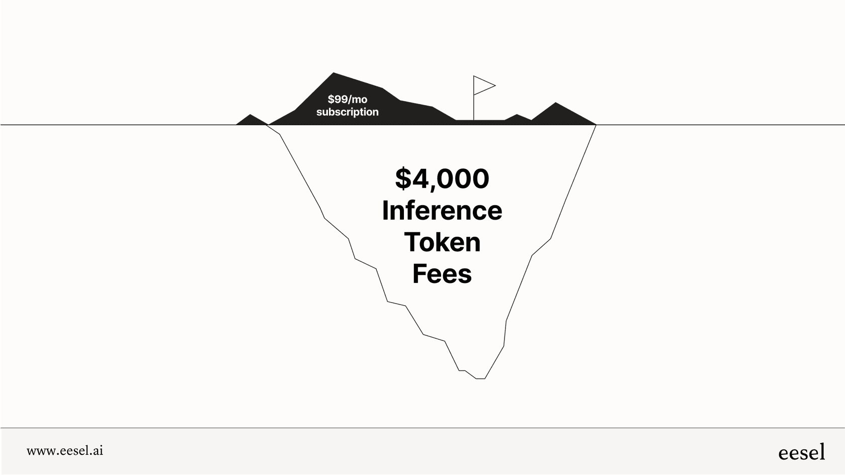 The hidden cost of Forefront AI.