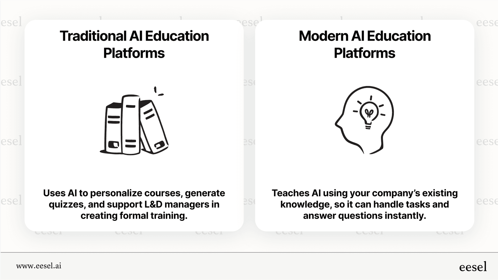 Infographic comparing traditional AI education platforms focused on structured learning with modern AI education platforms that train AI models on a company’s own knowledge for real-time assistance.