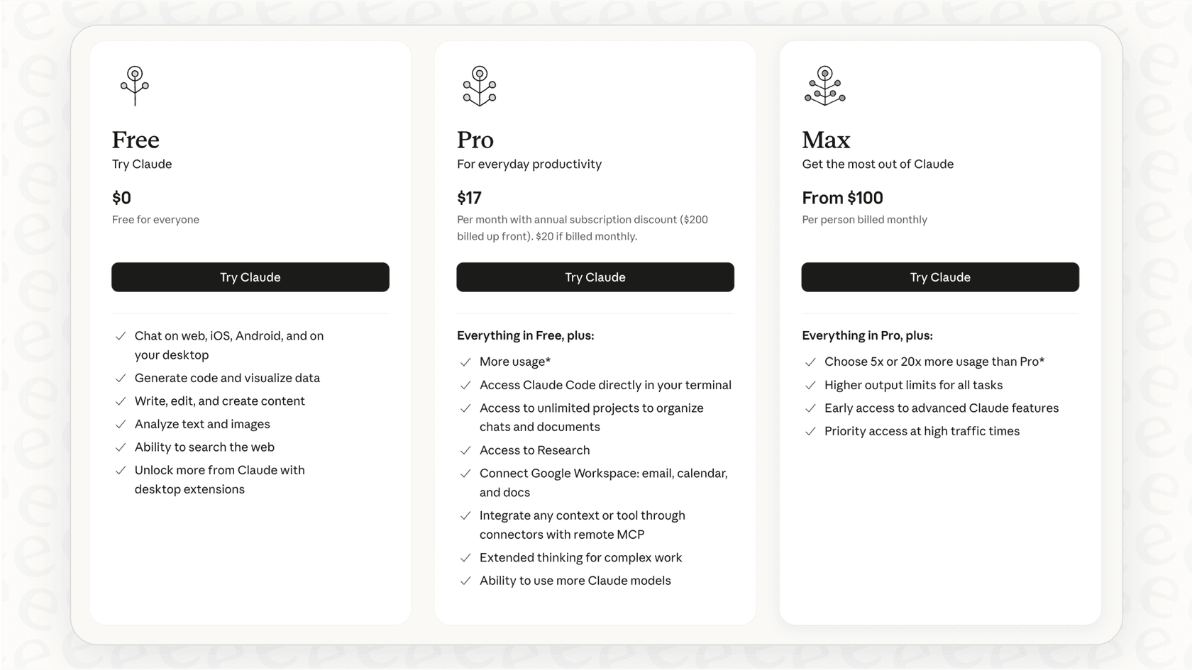 A clear view of the subscription plans available as part of the overall Claude pricing structure.