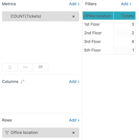 Explore reporting interface with selected metrics and custom field filters