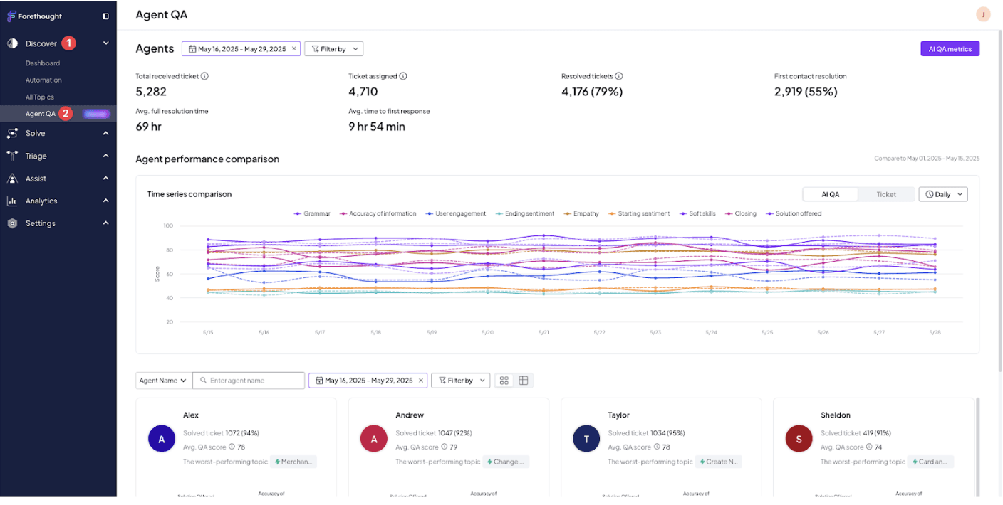 Forethought's agent QA interface