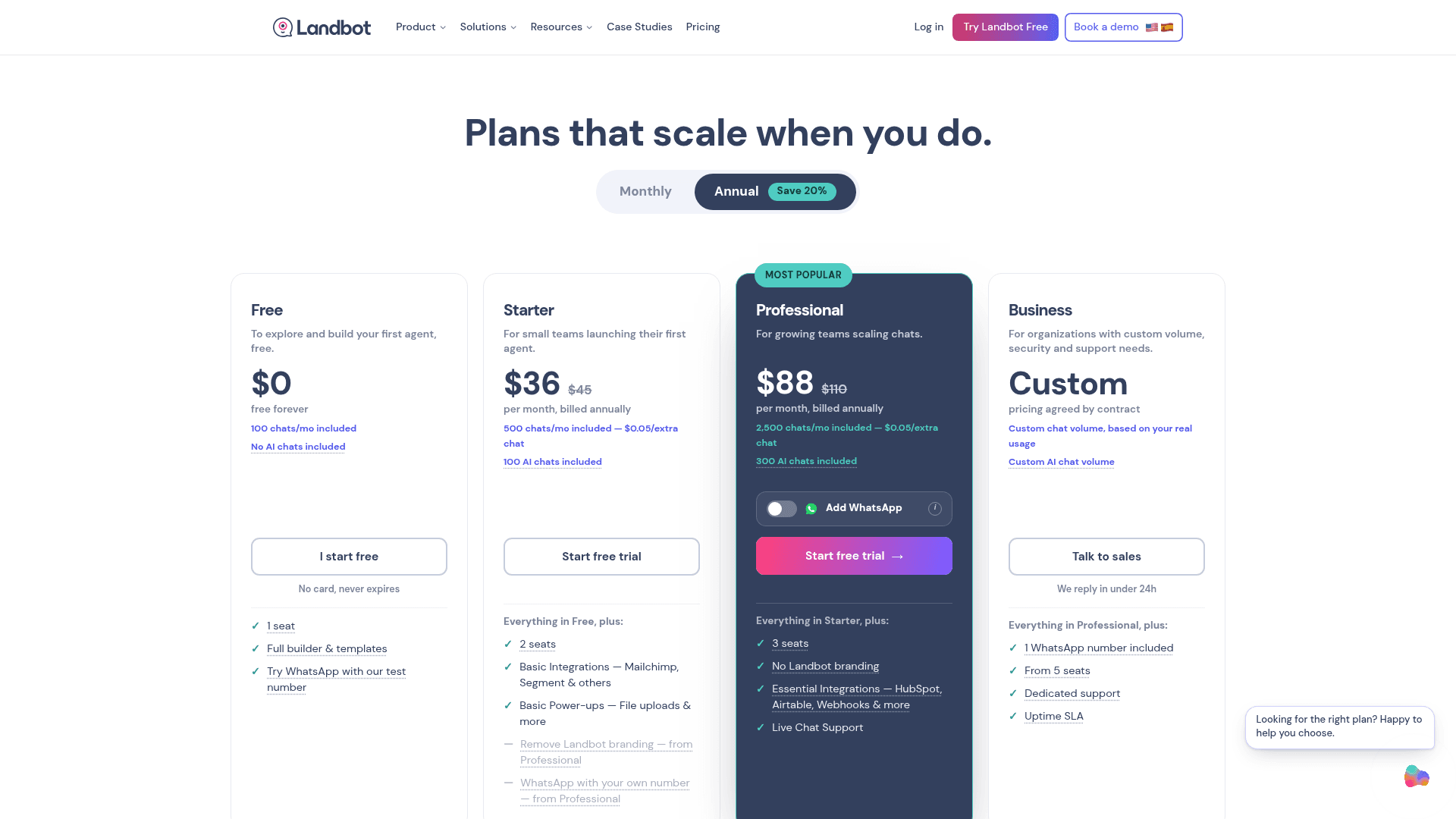 Landbot pricing page on annual billing showing Free at $0, Starter at $36, Professional at $88 with an Add WhatsApp toggle and a custom Business plan, captured from Landbot