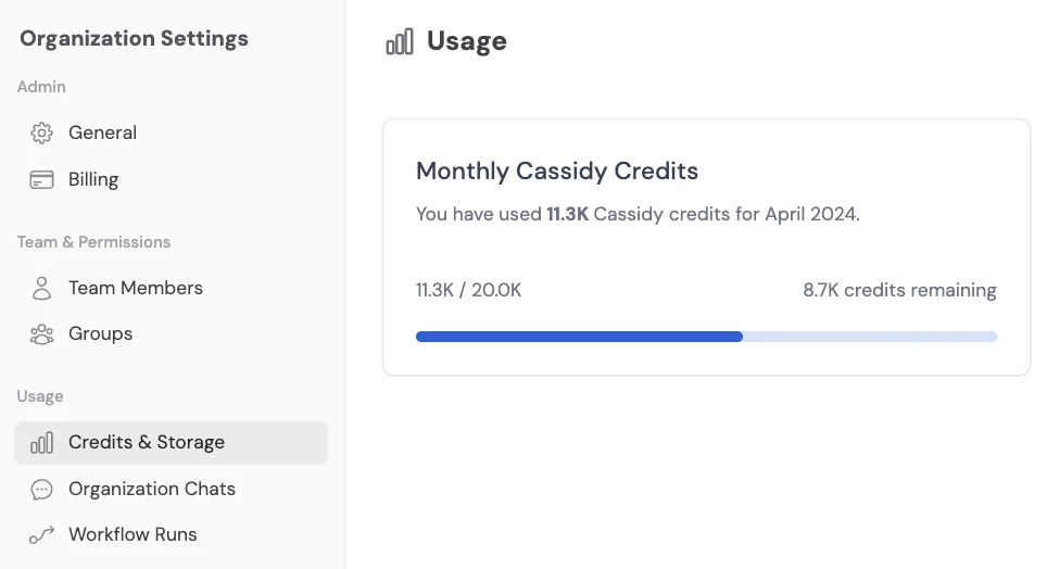 Cassidy's Organization Settings usage page showing a Monthly Cassidy Credits card with 11.3K of 20.0K credits used and 8.7K remaining, as taken from Cassidy's docs