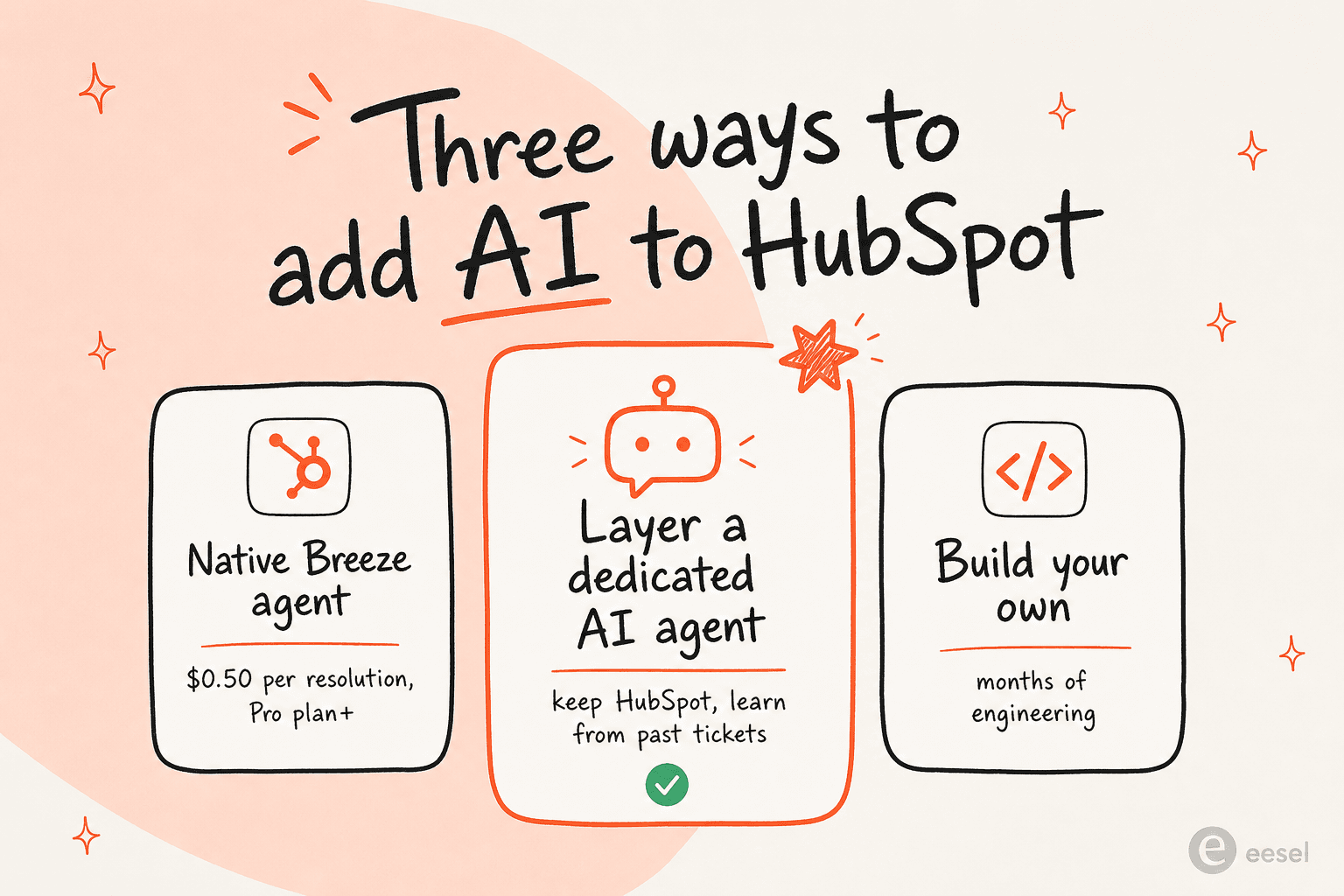 Three ways to add AI to HubSpot: native Breeze agent, a layered dedicated AI agent, or build your own