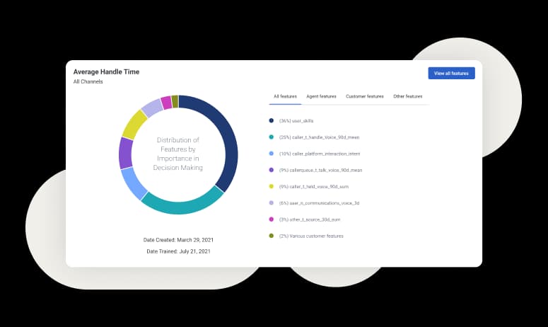 Genesys Cloud CX average handle time model showing feature importance across agent and customer attributes