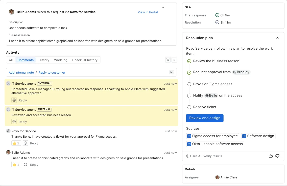 Jira Service Management work item showing an SLA panel and a Rovo for Service resolution plan, as taken from Atlassian