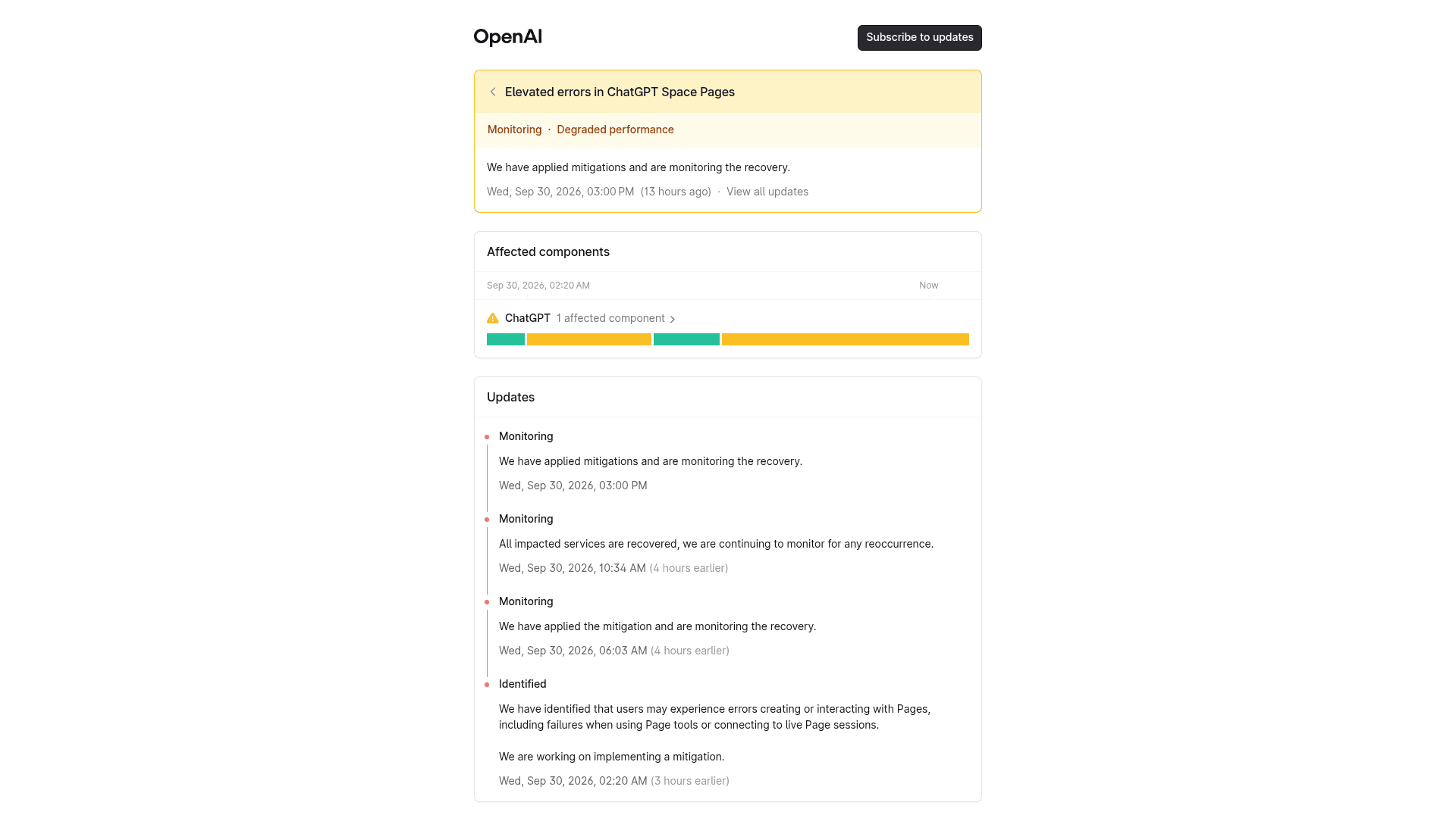 The OpenAI status page incident for elevated errors in ChatGPT Space Pages, showing it still in Monitoring with degraded performance and four updates, as taken from status.openai.com