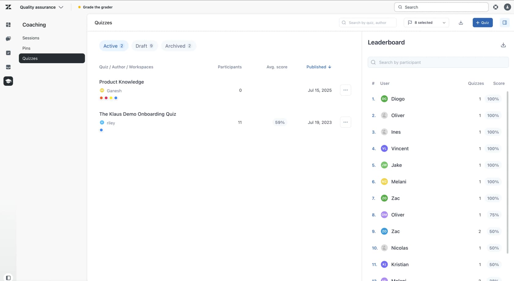 Zendesk QA quizzes page with a leaderboard of agent scores, as taken from Zendesk's help center