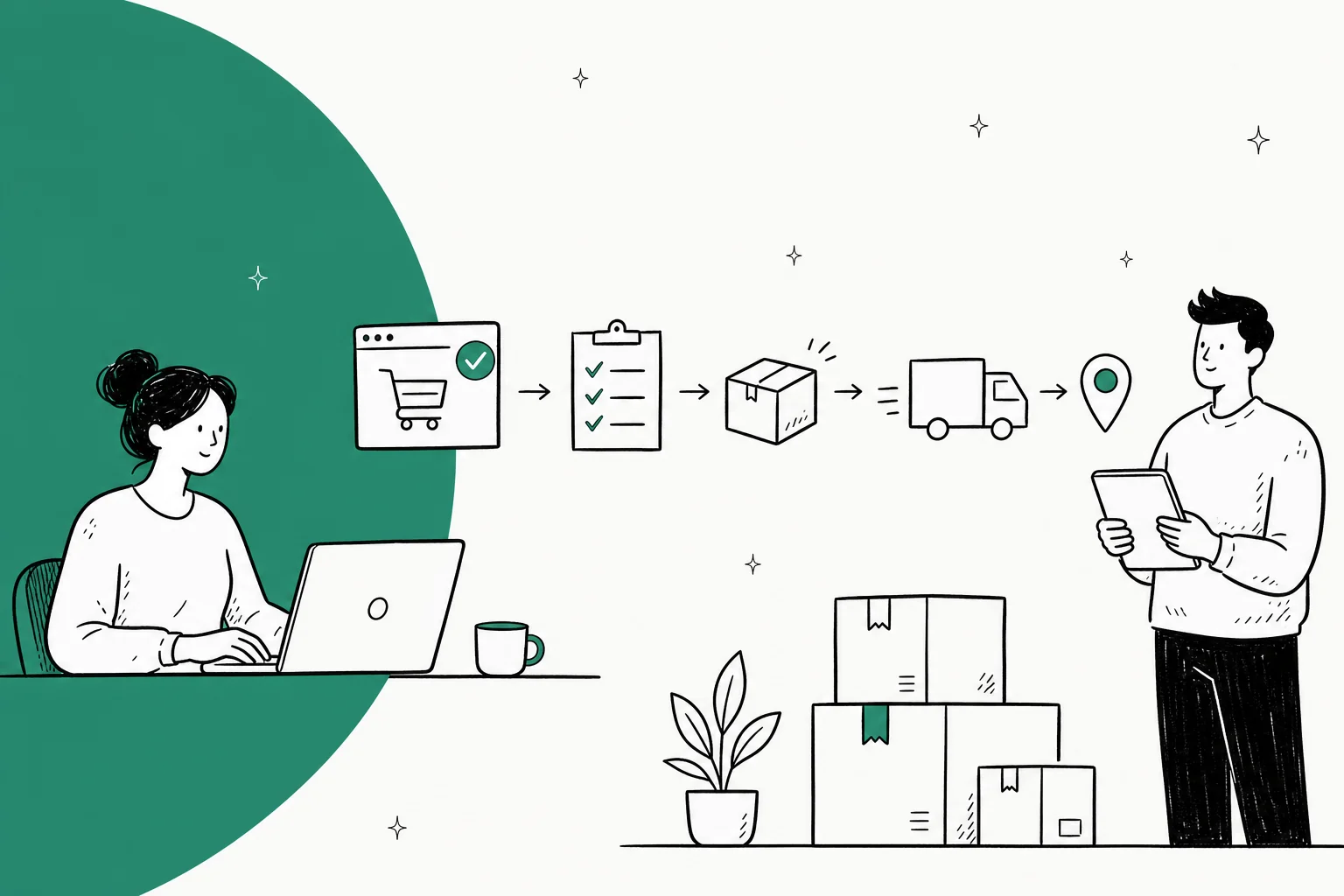 Illustrated banner showing an order moving through channels, an order management system, and fulfillment