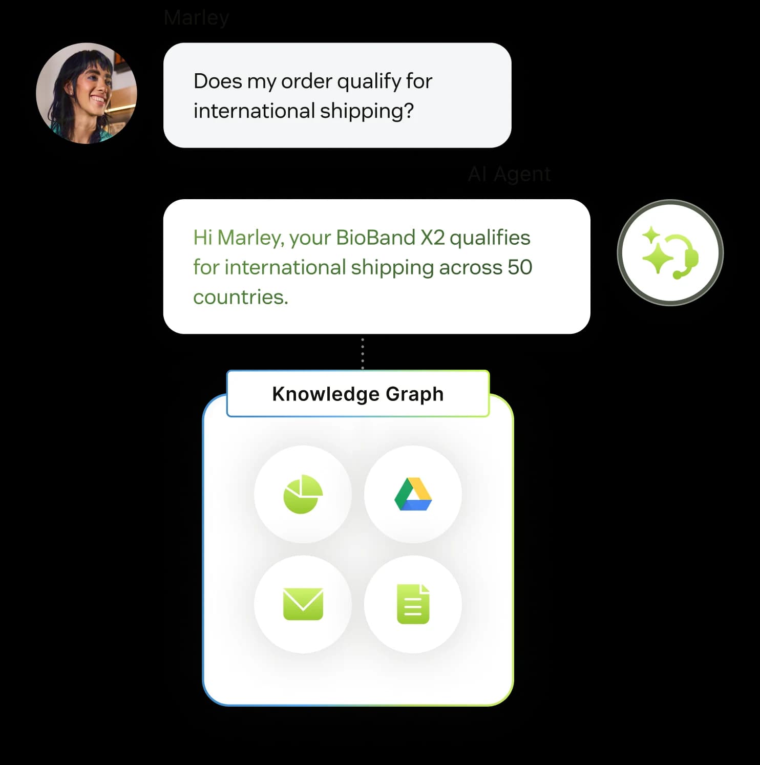 Zendesk AI Agent answering a customer email using its knowledge graph
