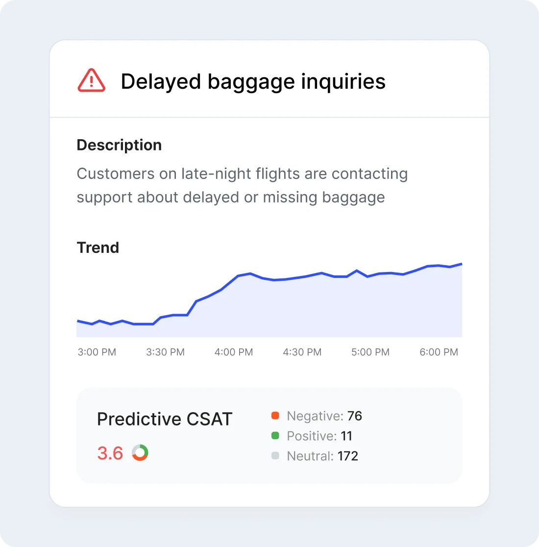 Cresta Conversation Intelligence card for "Delayed baggage inquiries" showing a rising trend line and a Predictive CSAT score of 3.6, as taken from Cresta's site