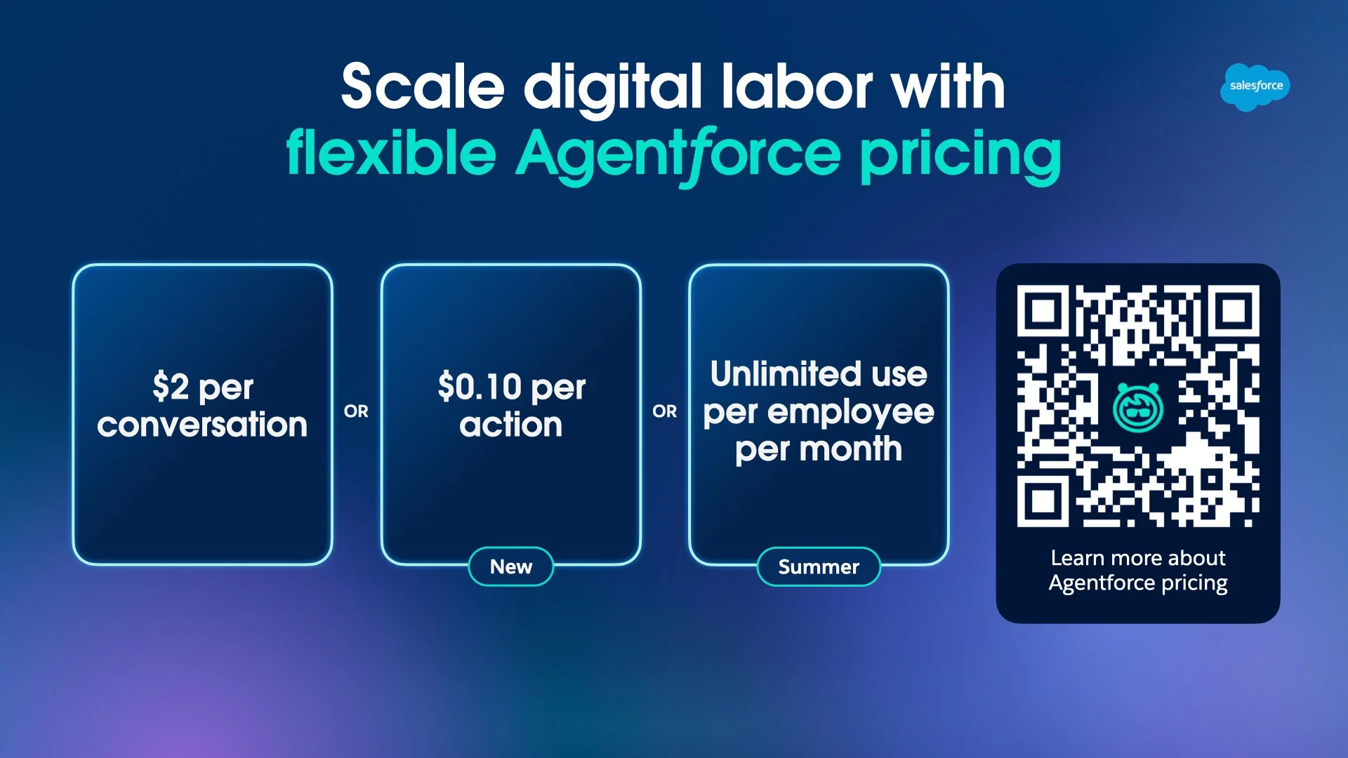 Salesforce's own summary of Agentforce pricing: $2 per conversation, $0.10 per action, or unlimited use per employee per month, as taken from Salesforce