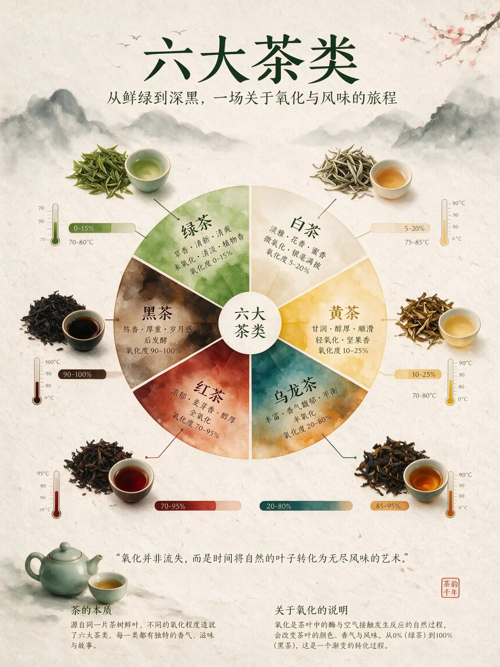 A high-density infographic generated by Seedream 5.0 Pro, showing labeled panels and a structured information hierarchy in a single frame, as taken from Seedream