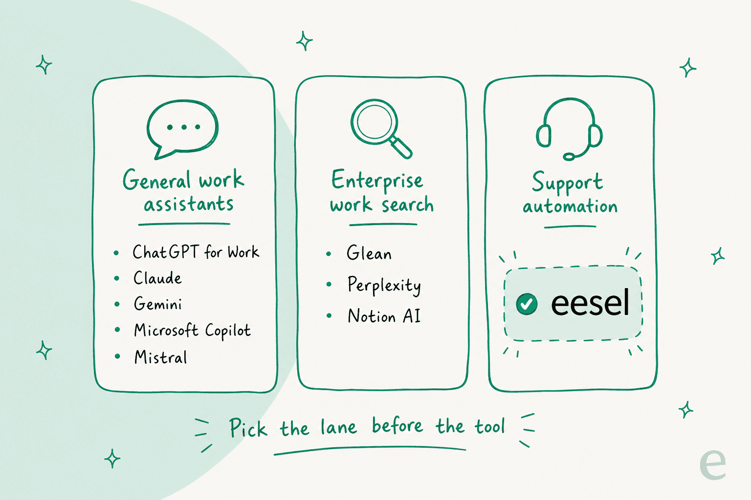 Three lanes of ChatGPT for Work alternatives: general work assistants, enterprise work search, and support automation