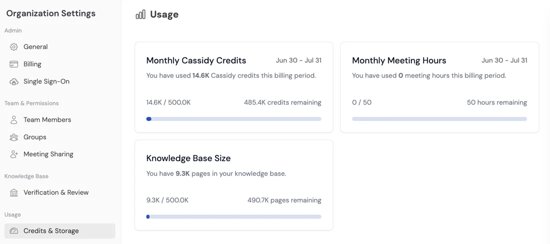 Cassidy usage dashboard showing 14.6K of 500.0K monthly credits used, 0 of 50 meeting hours, and 9.3K of 500.0K knowledge base pages, as taken from Cassidy docs