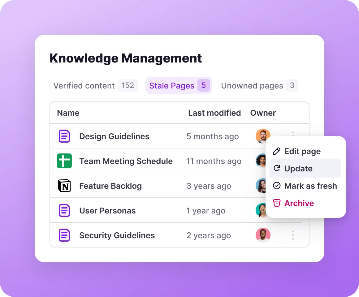Tettra's Knowledge Management panel showing verified content, stale pages and unowned pages with per-page owners, as taken from Tettra