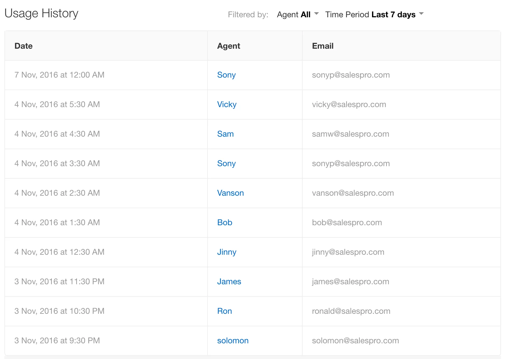 Freshdesk day pass usage history listing which occasional agents used a pass and when, as taken from Freshdesk's help center