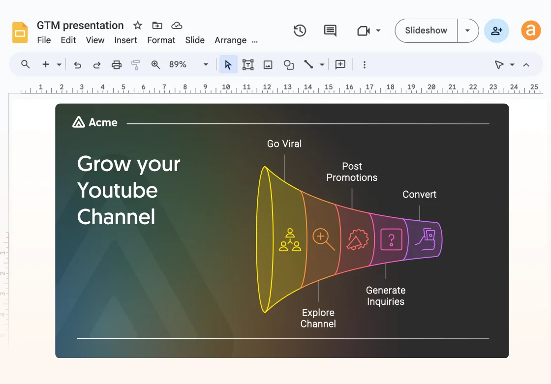 A Napkin-generated funnel infographic placed inside a presentation, as taken from Napkin