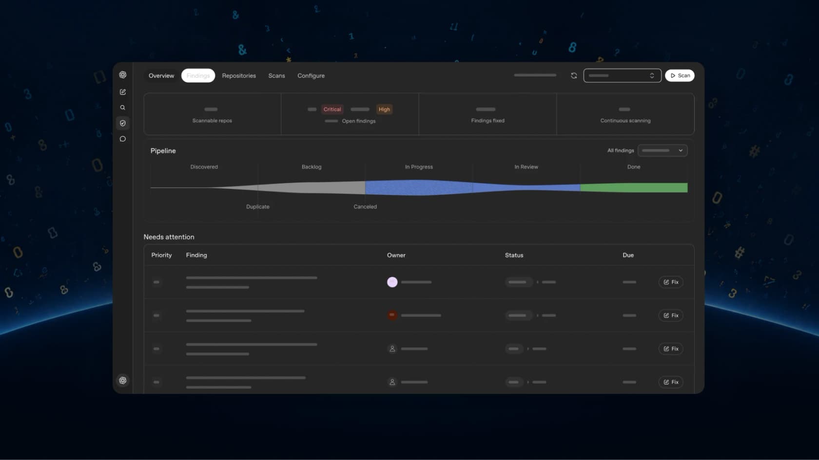 Codex Security Cloud findings dashboard with tabs for Overview, Findings, Repositories, Scans and Configure, a pipeline from Discovered to Done, and a Needs attention table with Fix buttons, as taken from OpenAI's DevDay recap
