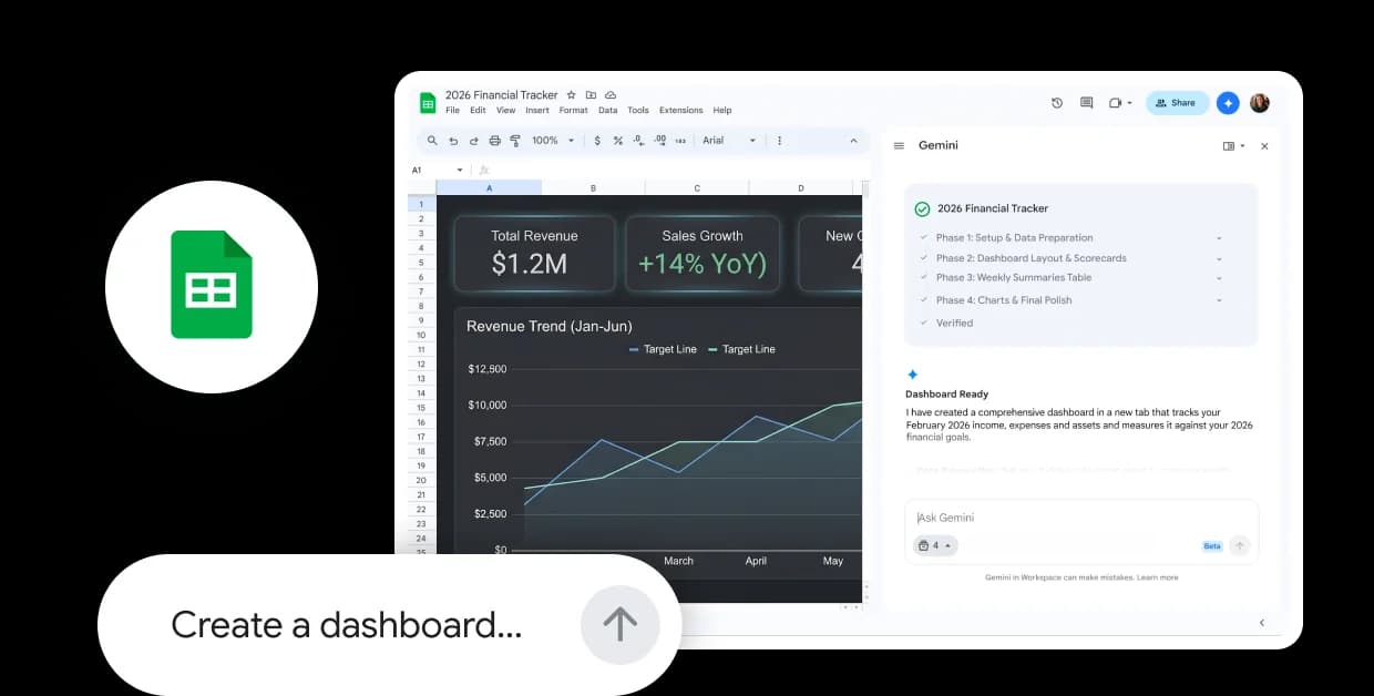 Gemini building a 2026 financial dashboard directly inside Google Sheets, working through setup, scorecards and charts, as taken from Google