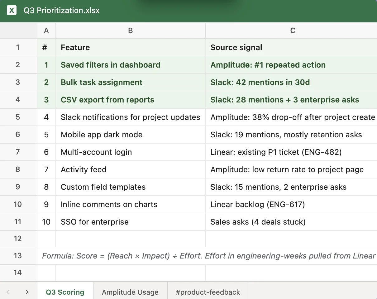 A Claude Artifact rendering a Q3 prioritization spreadsheet with a scoring formula, as taken from Anthropic