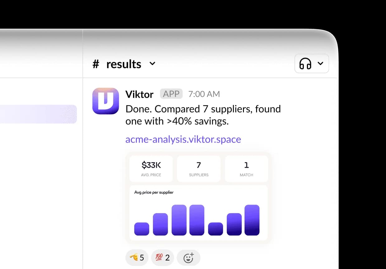A Slack thread where the Viktor app reports it compared 7 suppliers and found one with over 40% savings, with a small bar chart, as taken from Viktor