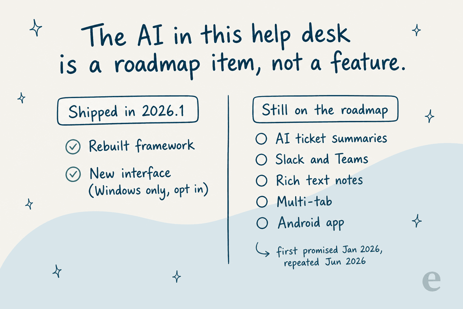 Comparison showing what shipped in Web Help Desk 2026.1 against the items still on its roadmap