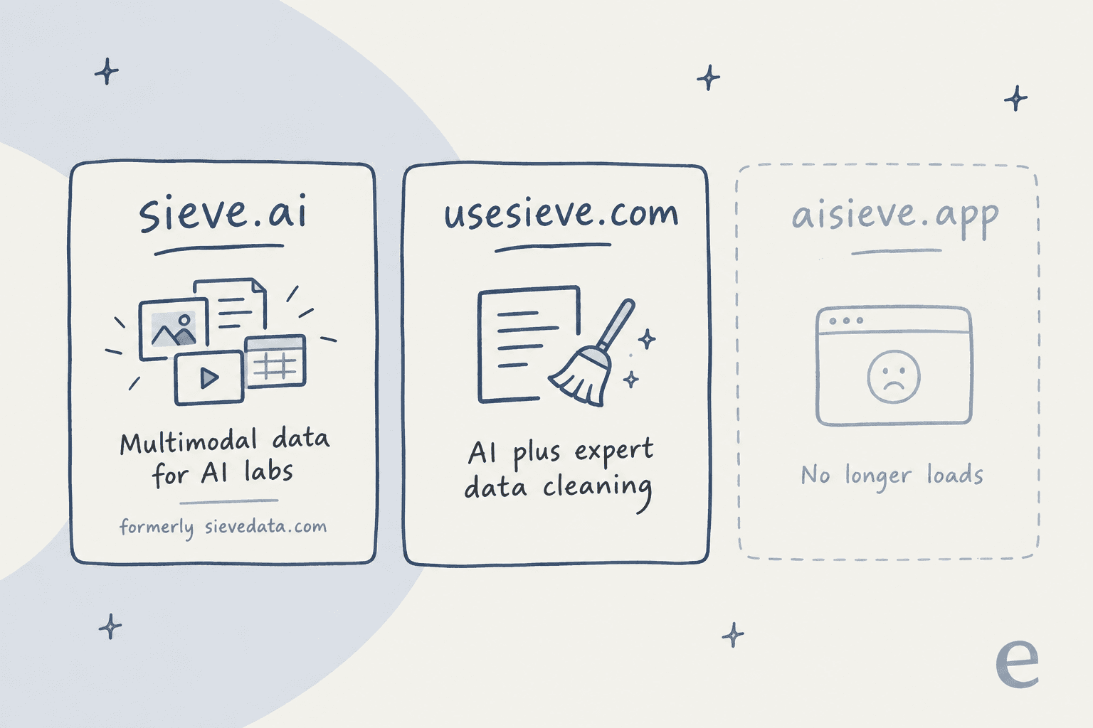 The Sieve name map: sieve.ai supplies multimodal data to AI labs, usesieve.com does AI plus expert data cleaning, and aisieve.app no longer loads.