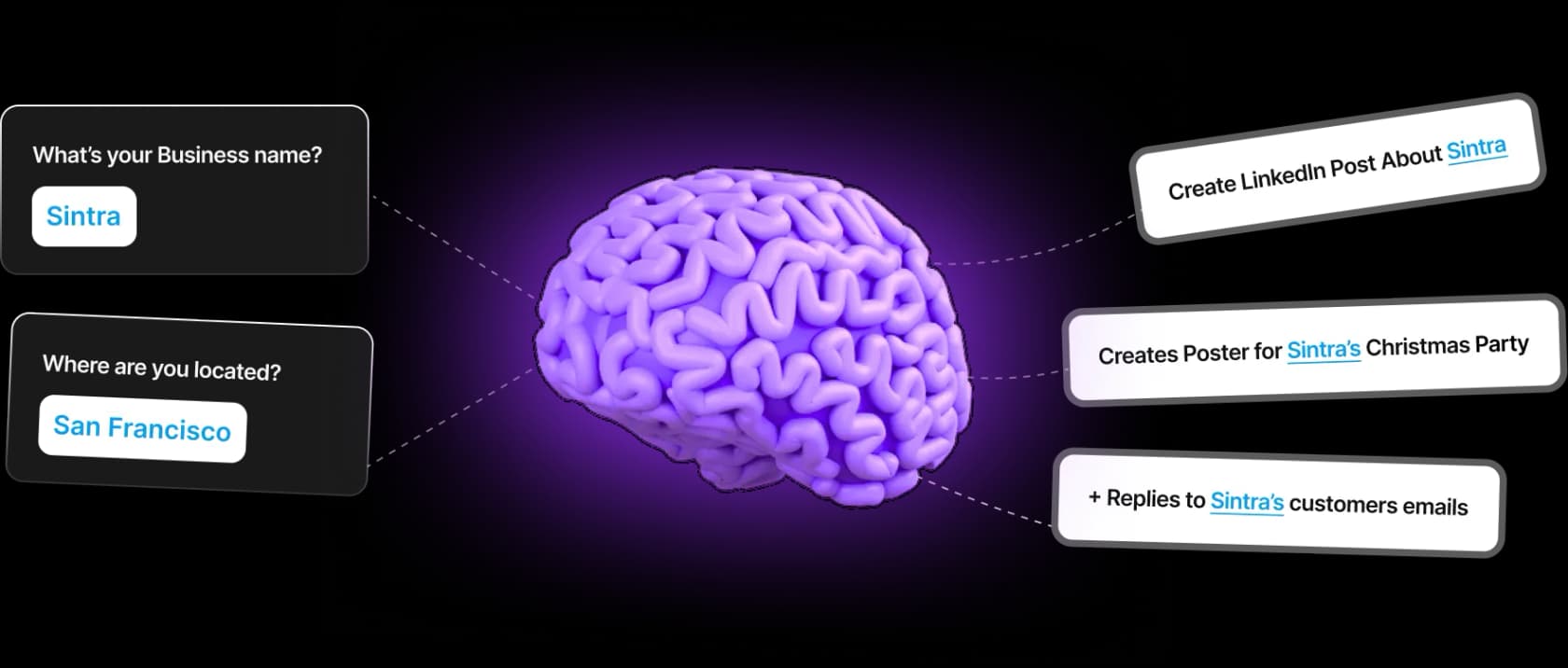Sintra's AI Brain feeding brand context into helper outputs, as taken from Sintra