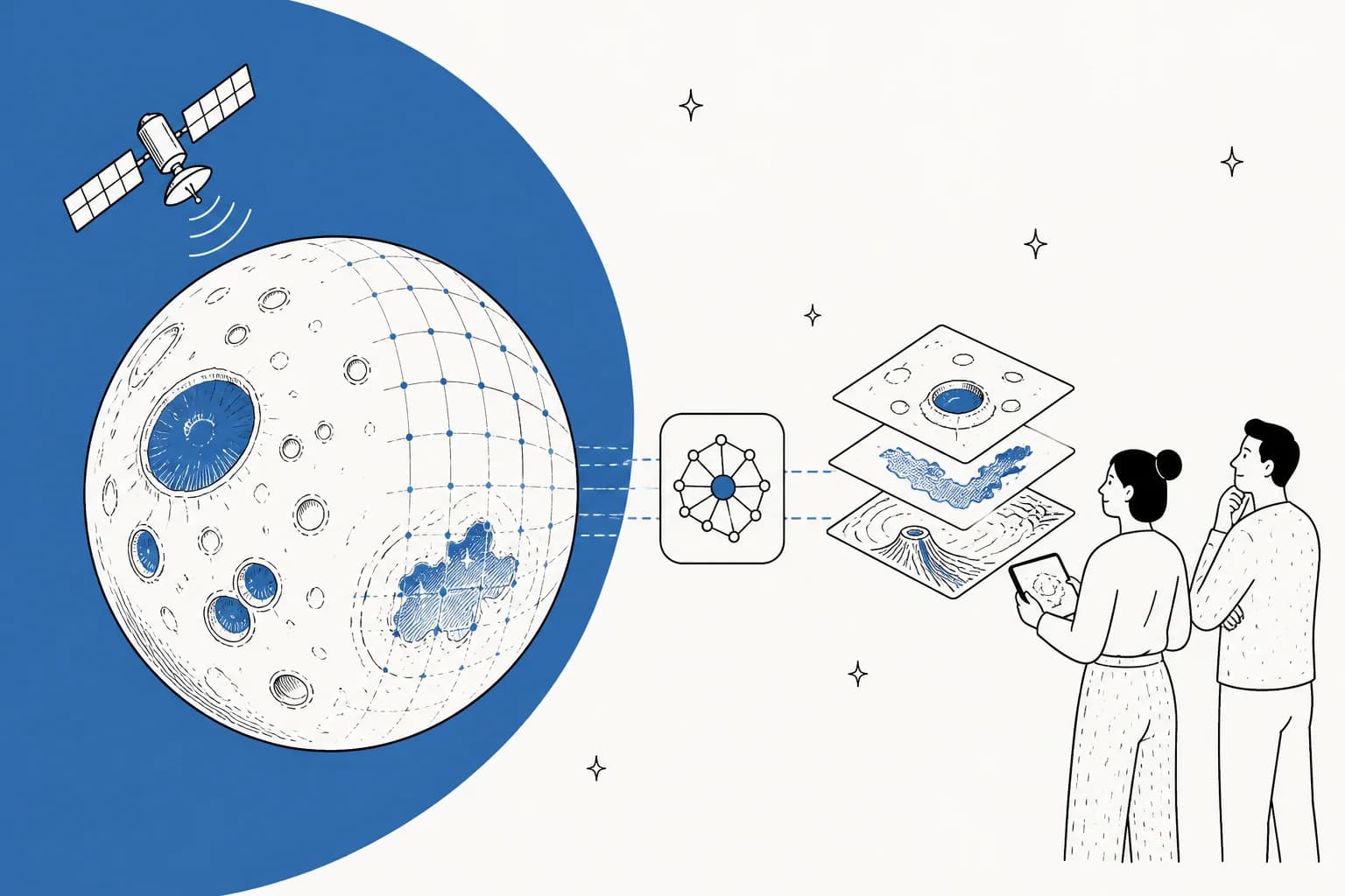 Illustration of a satellite orbiting the Moon, feeding stacked crater, ice and volcanic data layers into a foundation model that two scientists study