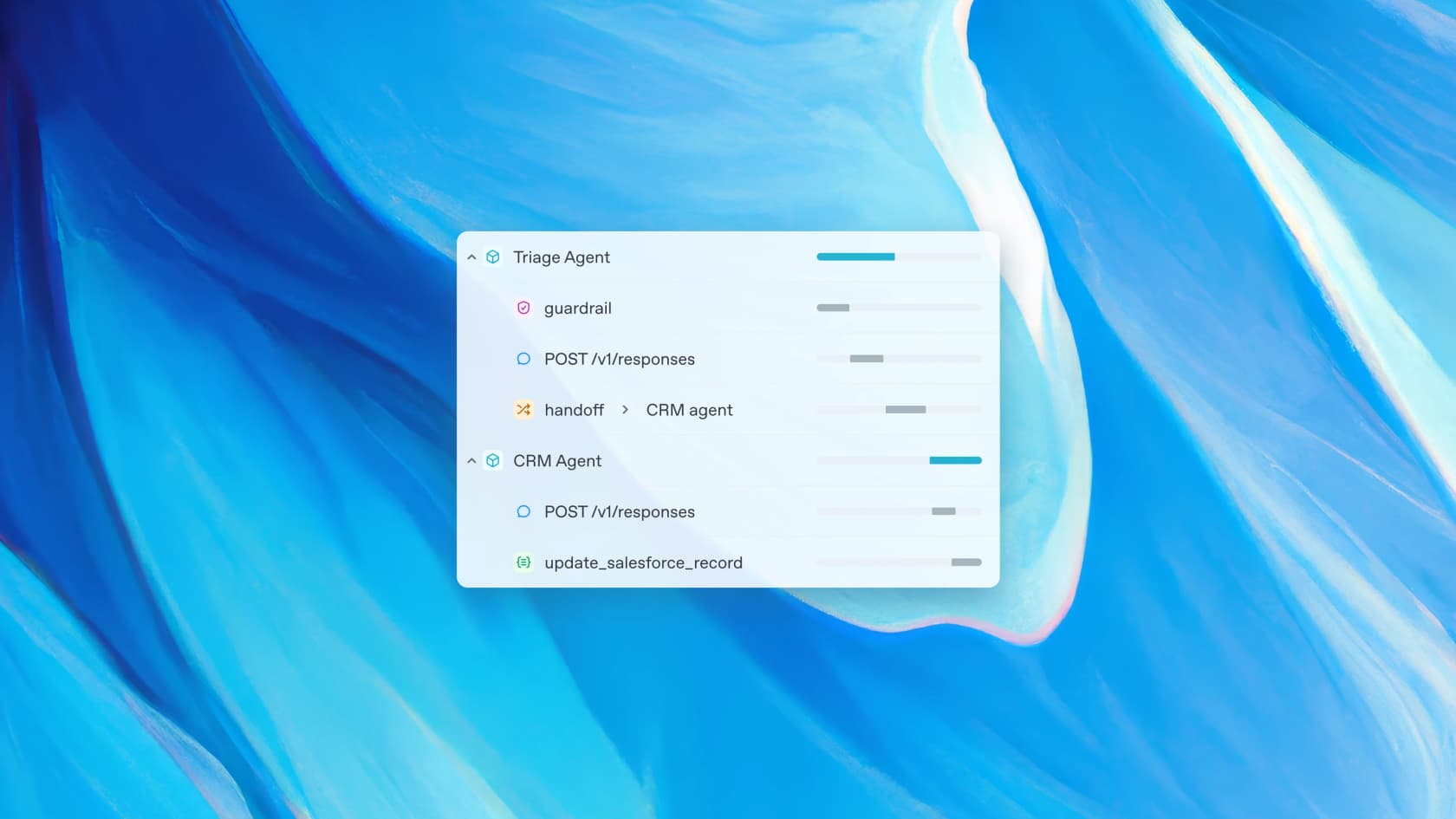 An OpenAI agent run shown as a Triage Agent and CRM Agent making repeated POST /v1/responses calls with a handoff, as taken from OpenAI