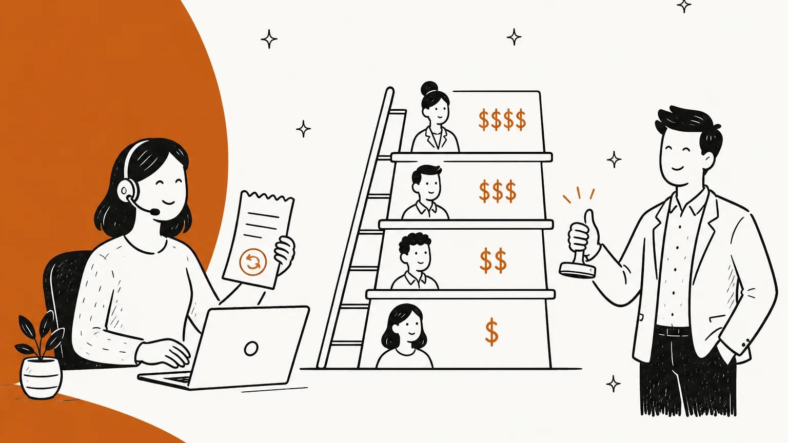 Hand-drawn illustration of a support agent holding a refund receipt next to a stacked ladder of approvers with rising dollar amounts and a manager giving a thumbs up with an approval stamp