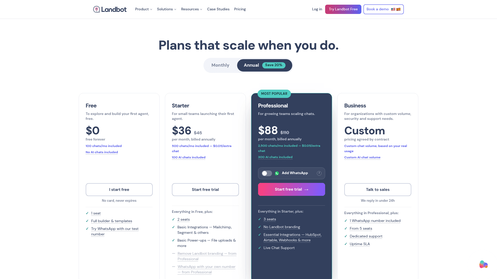 Landbot pricing page with annual billing selected showing Free at $0, Starter at $36, Professional at $88 and Business at custom pricing, as captured from Landbot