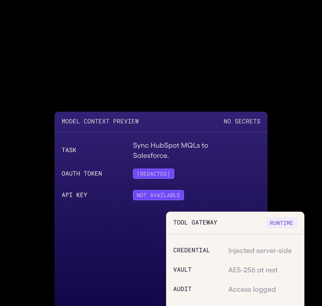 Viktor's "model context preview" showing the task with the OAuth token redacted and API key not available, next to a tool gateway injecting credentials server-side with AES-256 at rest, as taken from Viktor