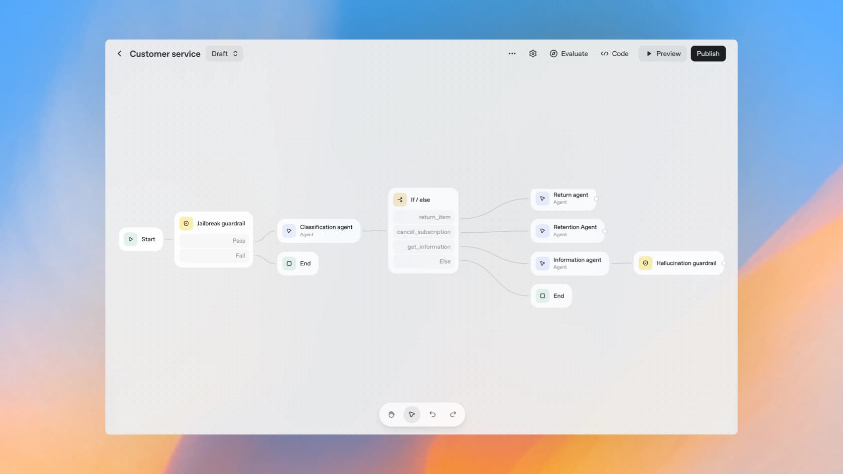 OpenAI's Agent Builder visual canvas showing a customer-service flow with guardrails, a classification agent, and handoffs, as taken from OpenAI