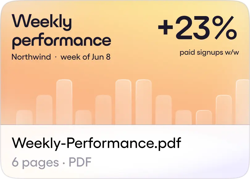 A "Weekly performance" PDF artifact card showing +23% paid signups week over week for a company called Northwind, generated by Viktor