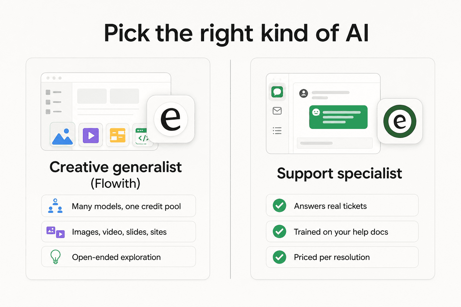 Comparison graphic contrasting a creative generalist tool with a support specialist tool