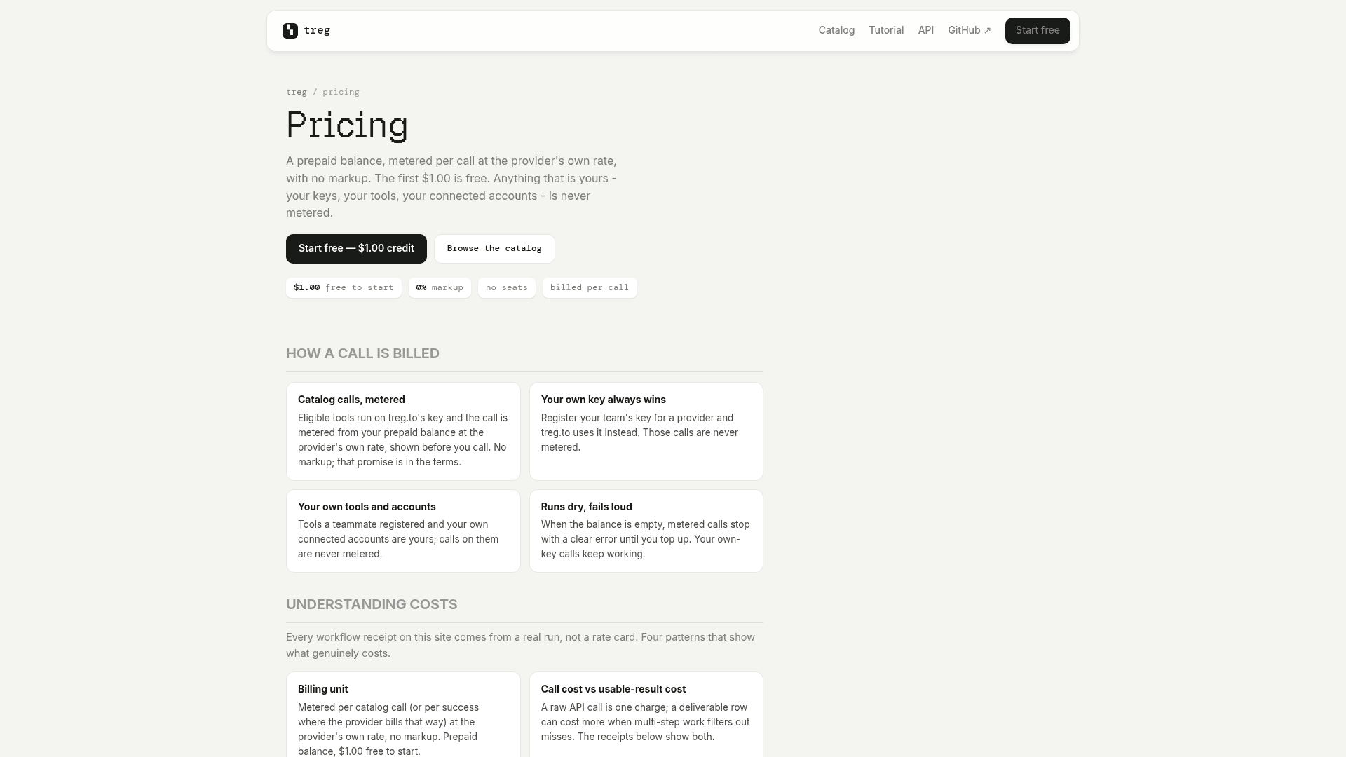 Treg's pricing page explaining a prepaid balance metered per call at the provider's rate with no markup, $1.00 free to start, no seats, and cards on how a call is billed, as taken from Treg