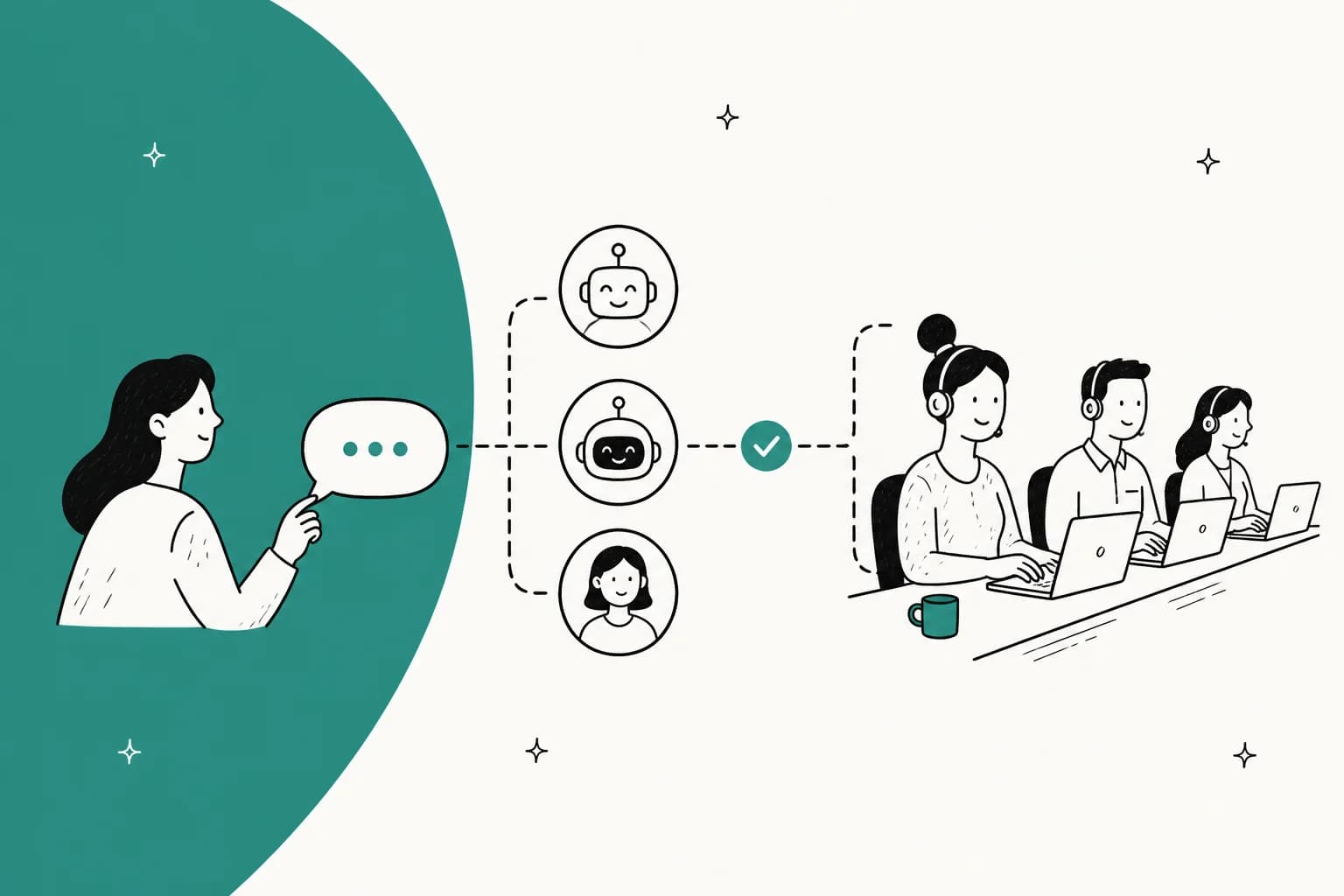 Hand-drawn illustration of a website visitor's chat bubble routed through AI chatbot options to a team of support agents working a helpdesk queue
