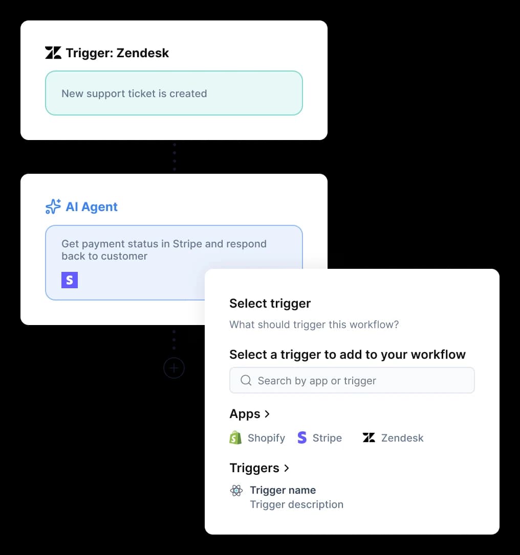Ayudo's workflow builder wiring a Zendesk trigger to an AI agent that checks payment status in Stripe, as taken from Ayudo