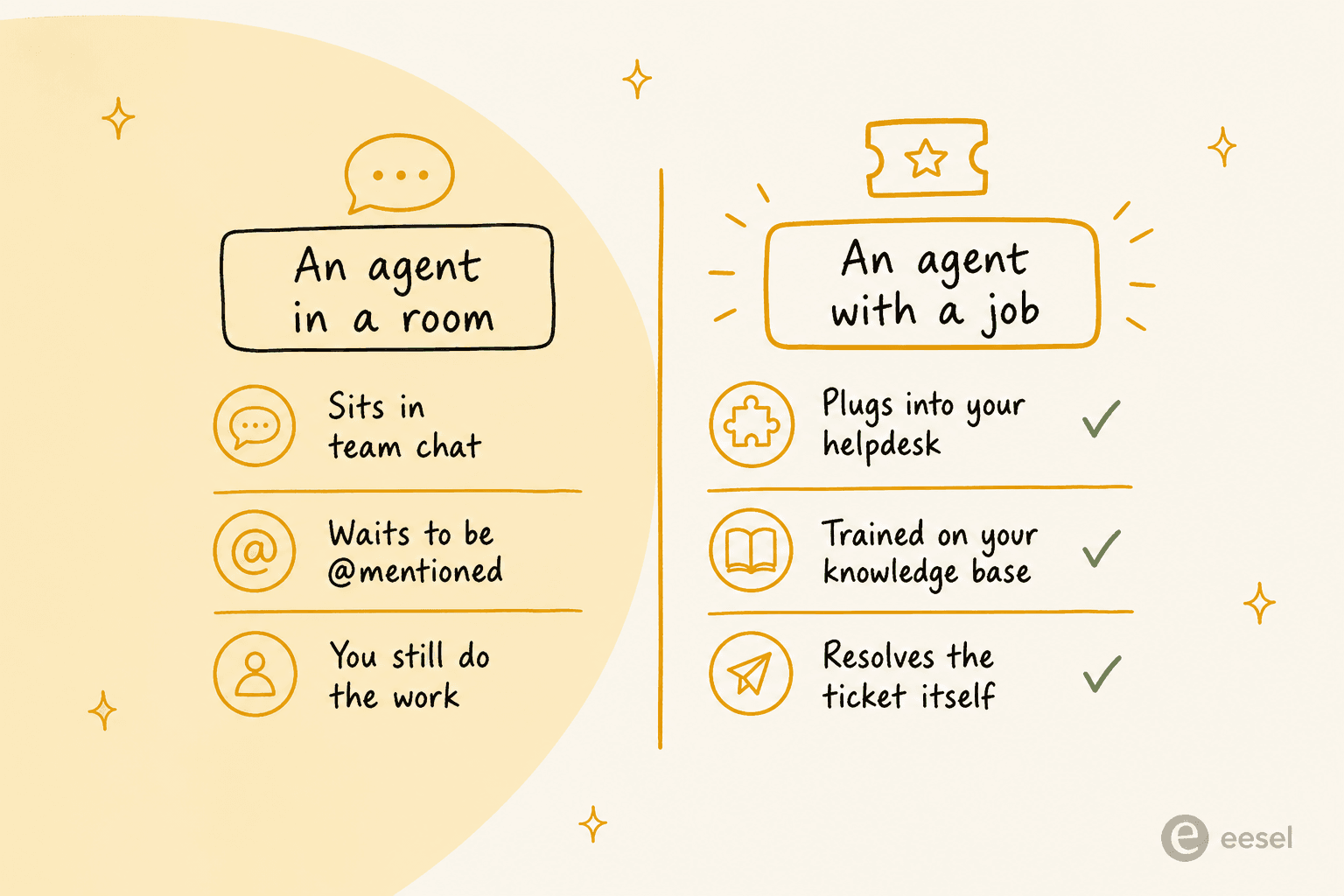 An agent in a room versus an agent with a job: one sits in chat waiting to be mentioned, the other plugs into your helpdesk and resolves the ticket itself