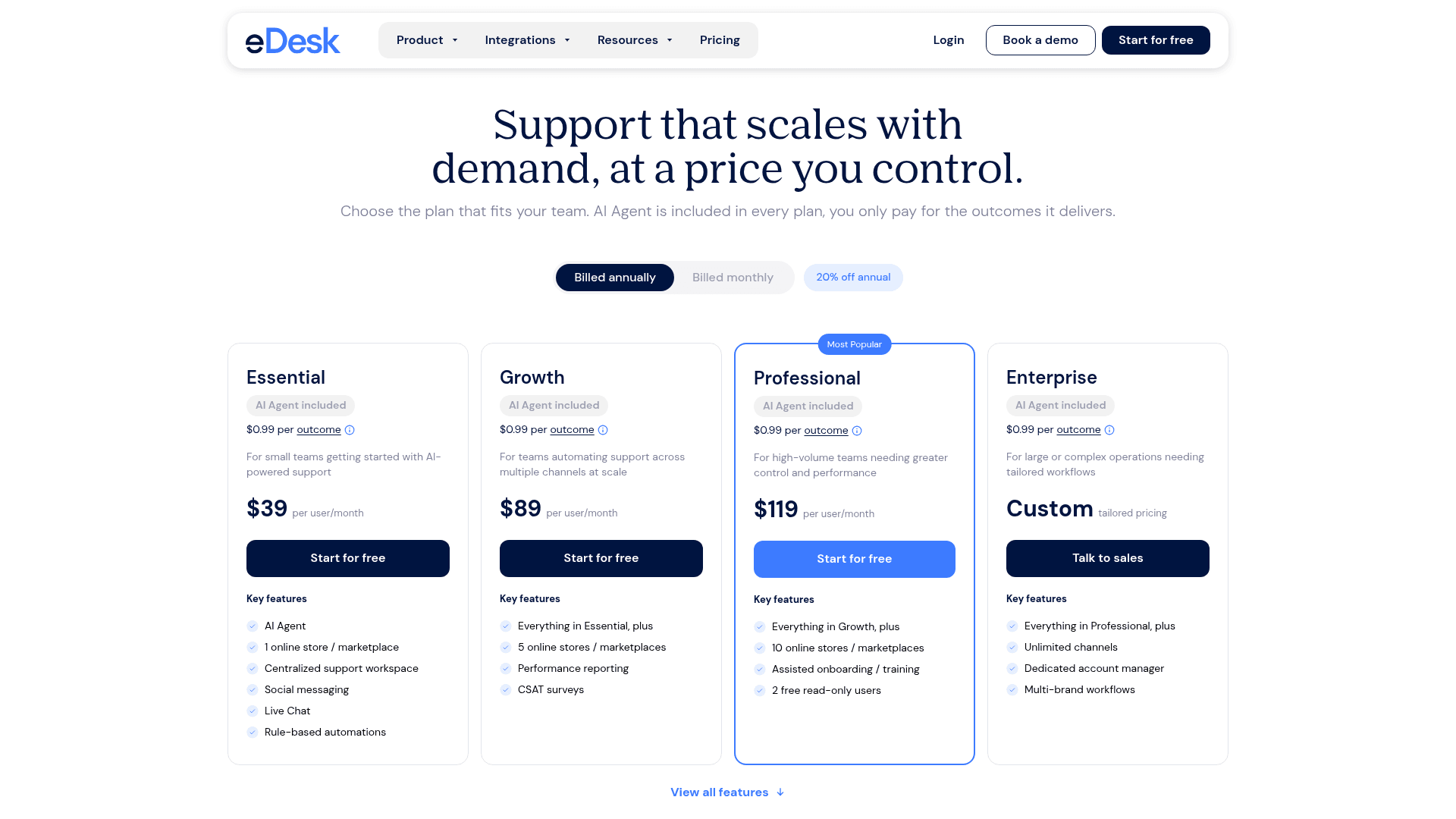 The eDesk pricing page showing per-agent plan tiers alongside the per-resolution AI rate, as taken from eDesk