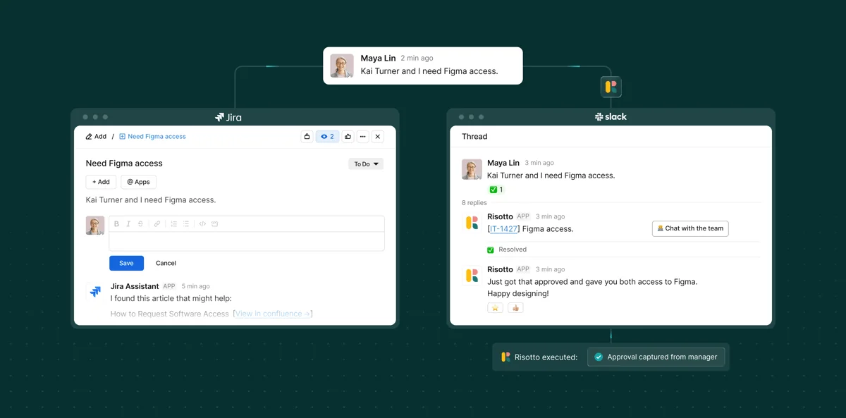 Risotto keeping a request in sync across Jira and a Slack thread, with a manager approval captured, as shown on Risotto