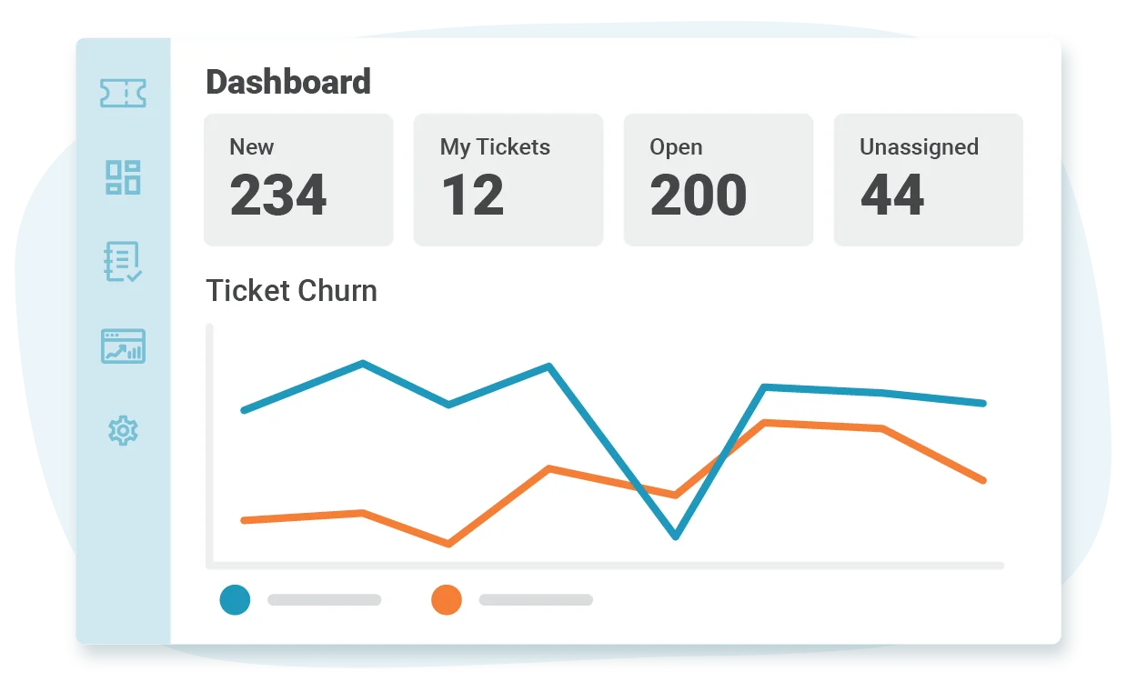 The Spiceworks dashboard showing open ticket counts and a ticket churn chart, as taken from Spiceworks