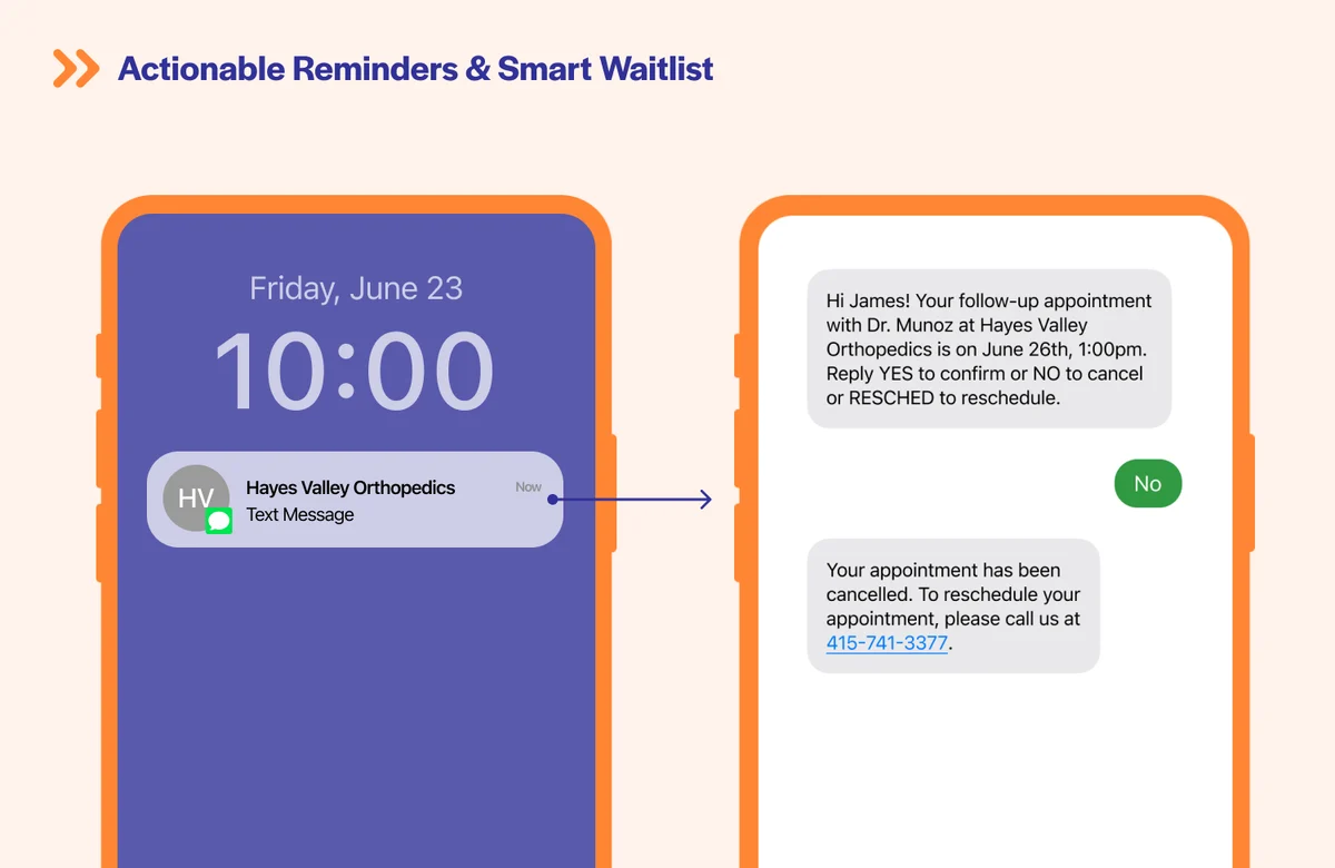 Appointment reminder SMS flow showing a patient confirming, cancelling, or rescheduling a Hayes Valley Orthopedics appointment, as taken from Luma Health